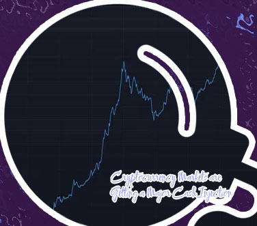 200 pulls back off cryptocurrency market