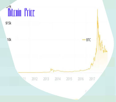 2008 bitcoin price