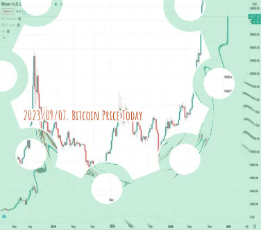 Bitcoin rate today in usd