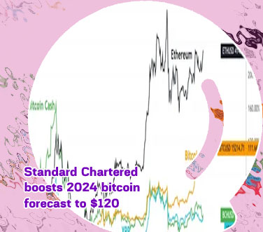 Bitcoin started price