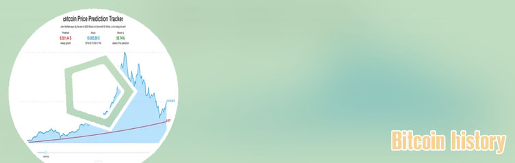 Bitcoins lowest price