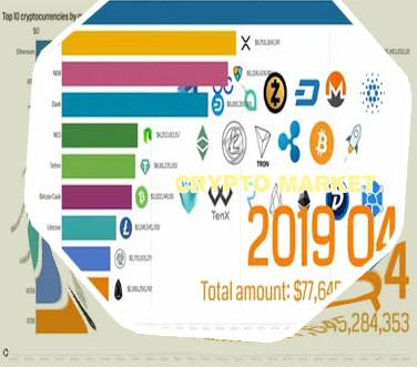 Cryptocurrency market share