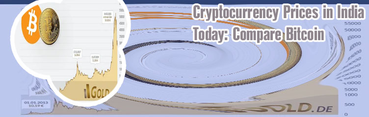 How much is one bitcoin in dollars