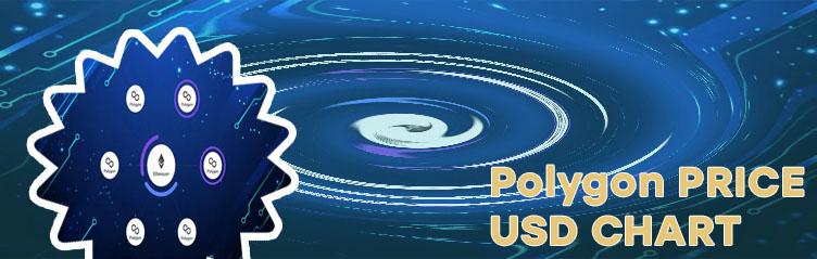 Polygon crypto price