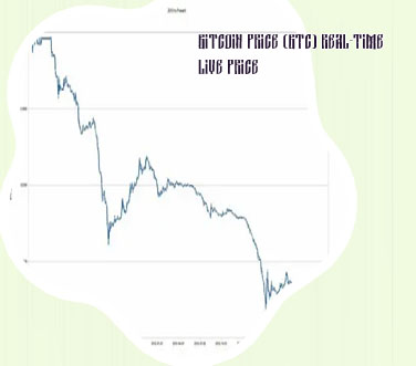 Price of one bitcoin in us dollars